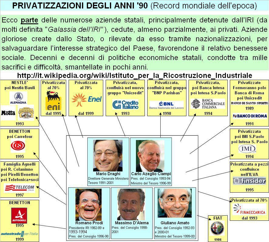 privatizzazioni anni 90